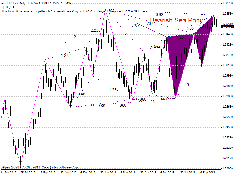 Harmonic Trading-eurusd-d1-alpari-nz-limited.png