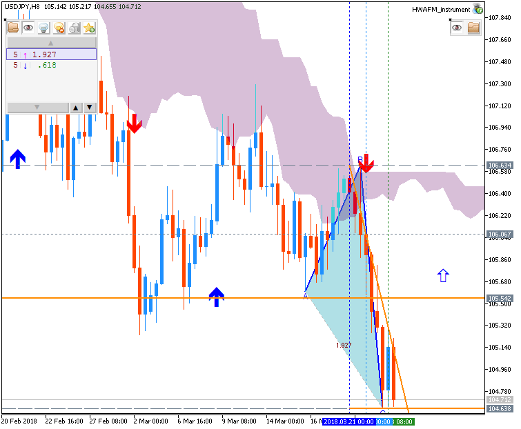 Technical Forecasts-usdjpy-h8-fx-choice-limited.png