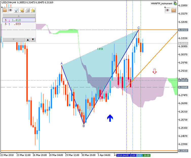 Technical Forecasts-usdcnh-h4-metaquotes-software-corp.png