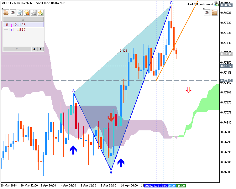 Technical Forecasts-audusd-h4-metaquotes-software-corp.png