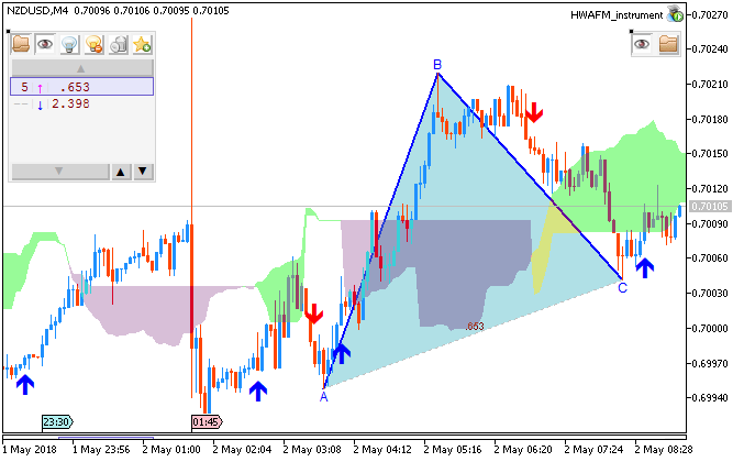 Patterns by HWAFM-nzdusd-m4-metaquotes-software-corp.png