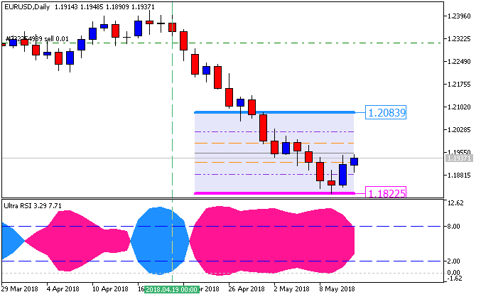 Price Action and Patterns-eurusd-d1-fx-choice-limited-2.png