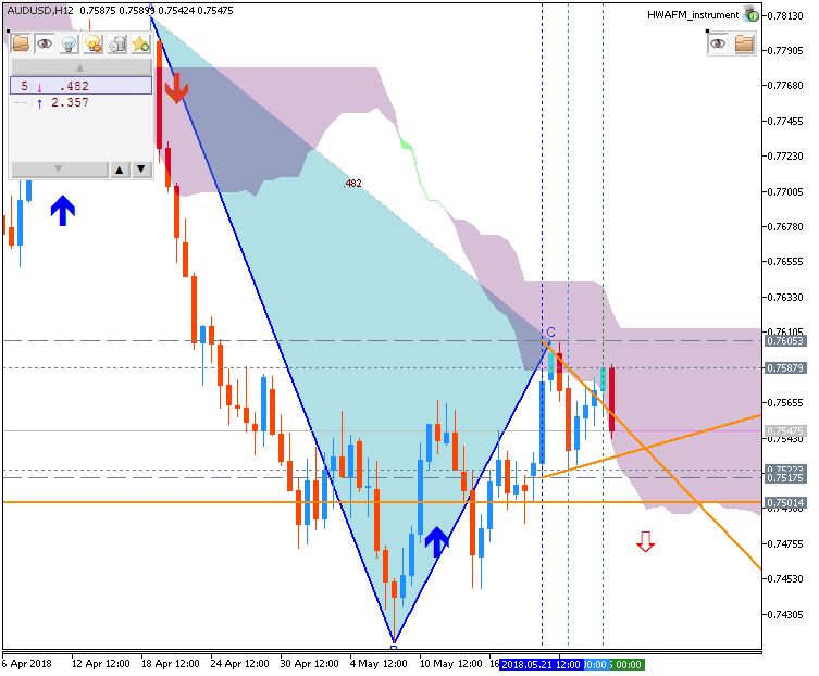 Technical Forecasts-audusd-h12-metaquotes-software-corp.png