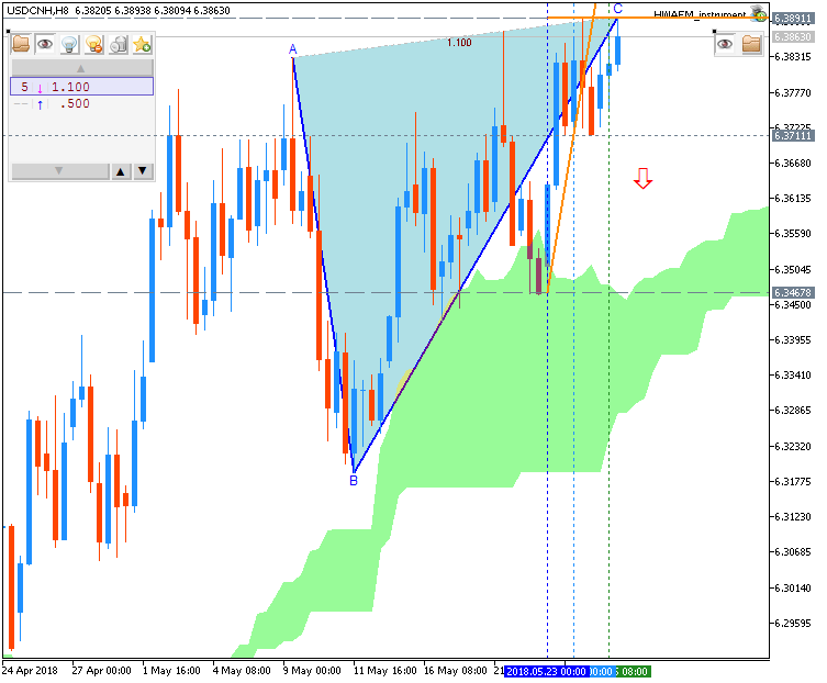 Technical Forecasts-usdcnh-h8-metaquotes-software-corp.png