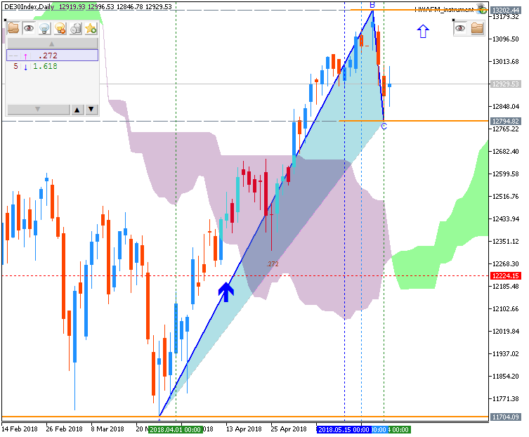 Technical Forecasts-de30index-d1-fx-choice-limited.png
