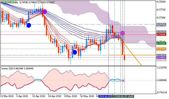 Technical Forecasts-audusd-d1-metaquotes-software-corp.png