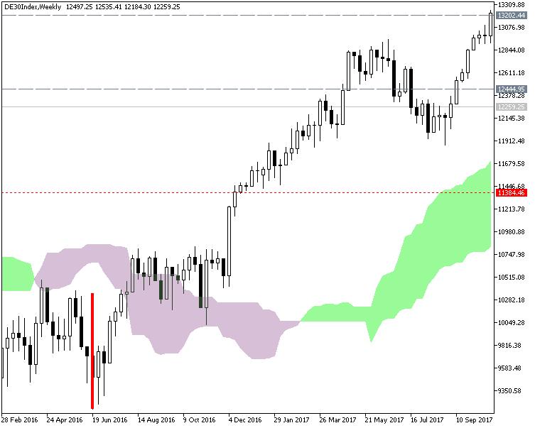 Pivot Points Forex Strategies-de30index-w1-fx-choice-limited.png