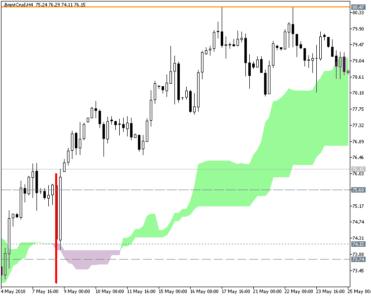 Pivot Points Forex Strategies-brentcrud-h4-fx-choice-limited.png