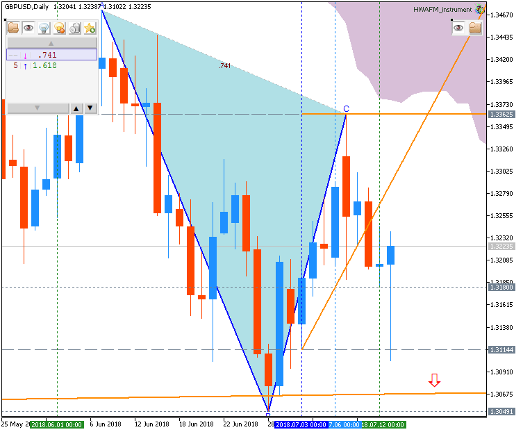 Technical Forecasts-gbpusd-d1-fx-choice-limited.png