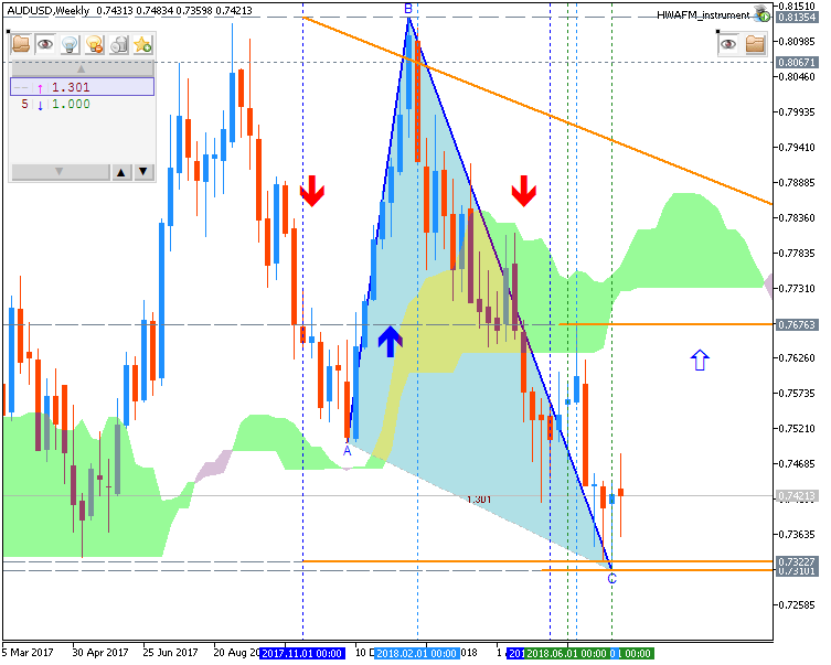 Technical Forecasts-audusd-w1-fx-choice-limited.png