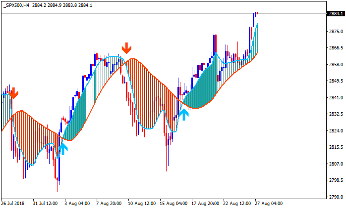 The Forex Guide to Fundamentals-spx500-h4-alpari-international-limited.png