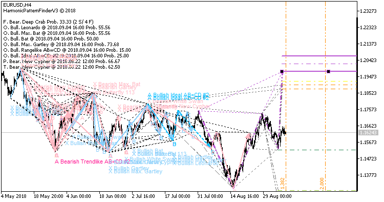 Harmonic Trading-eurusdh4__1.png