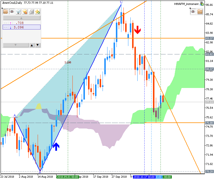 Technical Forecasts-brentcrud-d1-fx-choice-limited.png