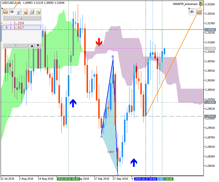 Technical Forecasts-usdcad-d1-metaquotes-software-corp.png