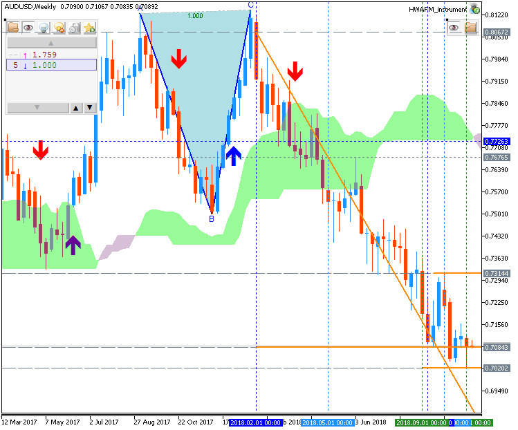 Technical Forecasts-audusd-w1-metaquotes-software-corp.png