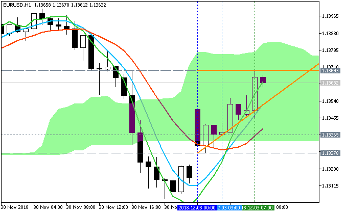 AllAverages T3-LSMA-ILRS Trading System-eurusd-h1-metaquotes-software-corp-10.png