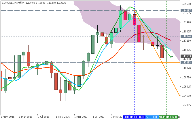 AllAverages T3-LSMA-ILRS Trading System-eurusd-mn1-metaquotes-software-corp.png