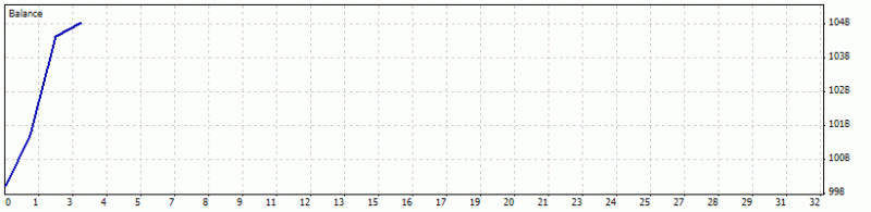 The Definitive Guide to Scalping-uniscalp.gif