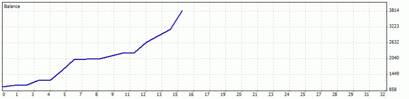 AllAverages T3-LSMA-ILRS Trading System-allaverages_ms.gif