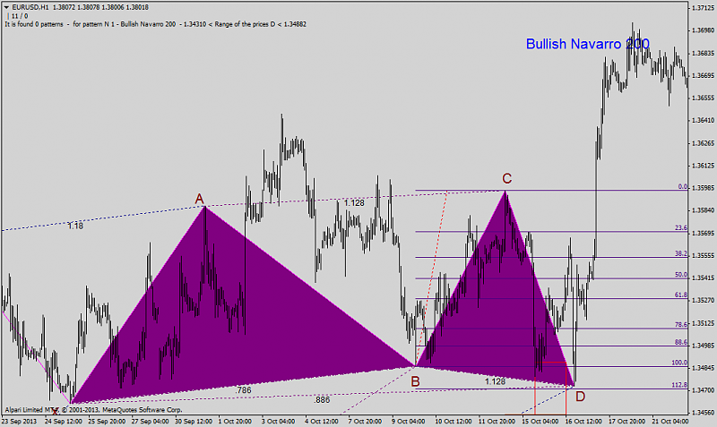 Harmonic Trading-eurusdh1_bullish-navarro.png