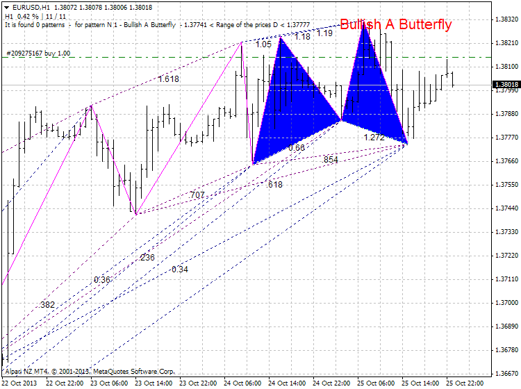 Harmonic Trading-eurusd-h1-alpari-nz-limited.png