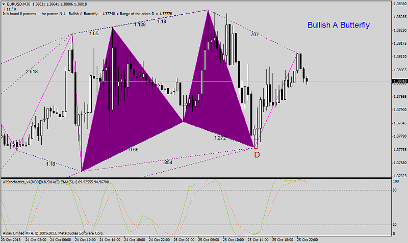 Harmonic Trading-eurusdm30_filter.png