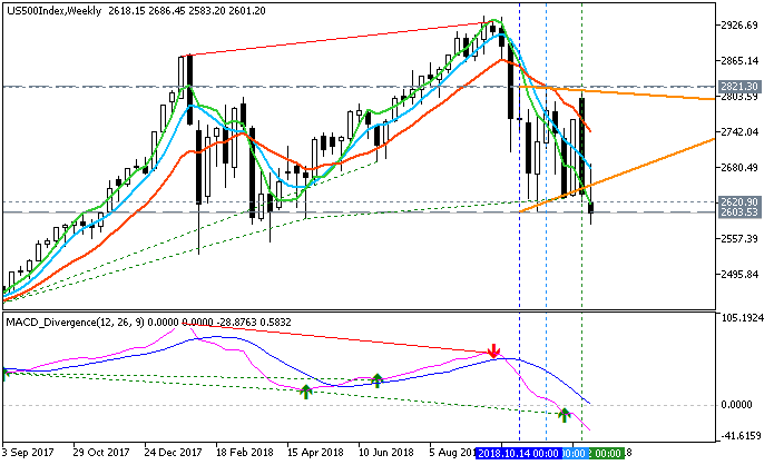 Determining Market Condition-us500index-w1-fx-choice-limited-3.png