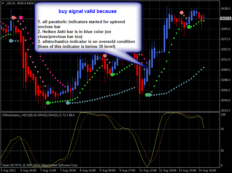 Heiken Parabolic Trading System-gx-h1-alpari-nz-limited-dax-system.png