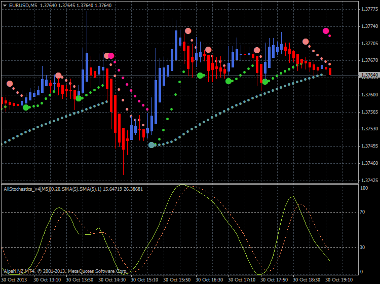 Heiken Parabolic Trading System-scalp2.png