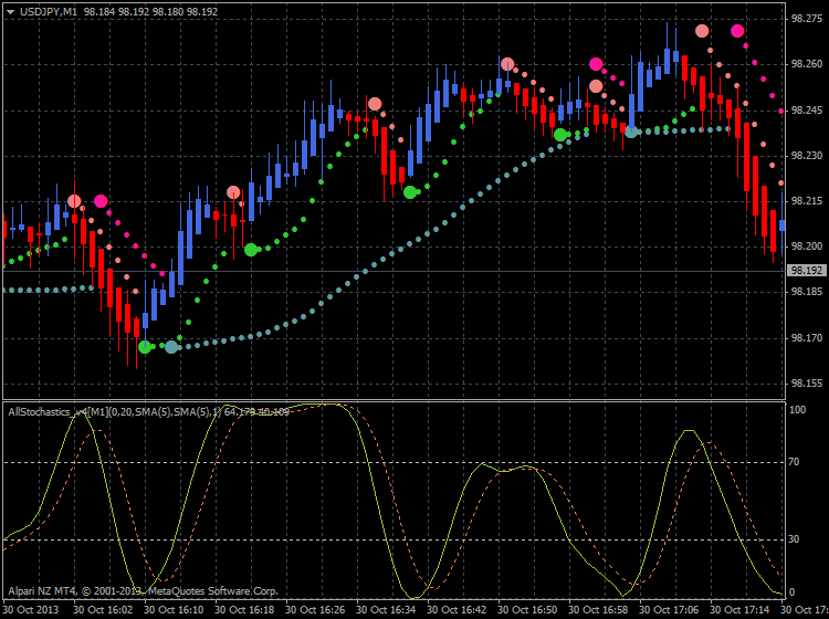 Heiken Parabolic Trading System-scalp1.png