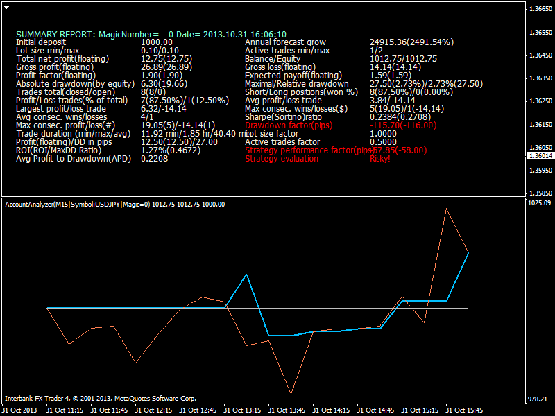 Heiken Parabolic Trading System-eurusd-m15-ibfx-inc-5.png