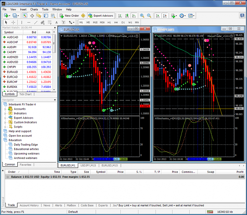 Heiken Parabolic Trading System-eurusd-m1-ibfx-inc.png