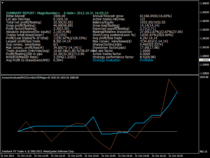 Heiken Parabolic Trading System-eurusd-m15-ibfx-inc-3.png