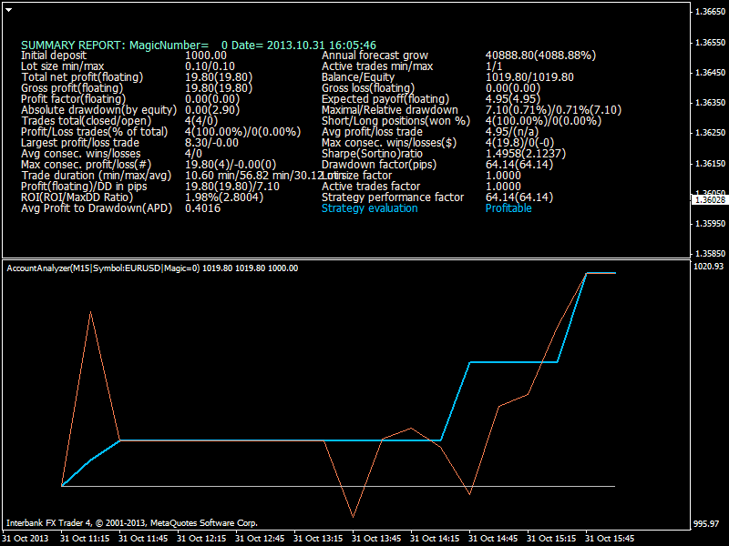 Heiken Parabolic Trading System-eurusd-m15-ibfx-inc-4.png