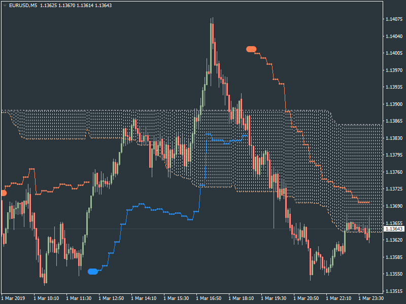 Ichimoku Abraham Trend system-eurusd-m5-metaquotes-software-corp-3.png