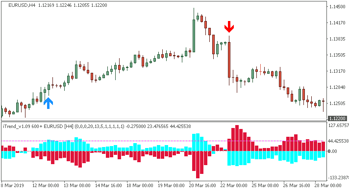 Brainwashing Trading System-eurusd-h4-alpari-international-422.png