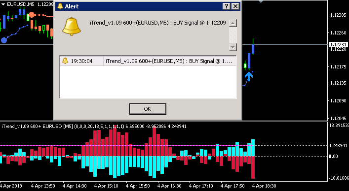 Brainwashing Trading System-itrend11111.png