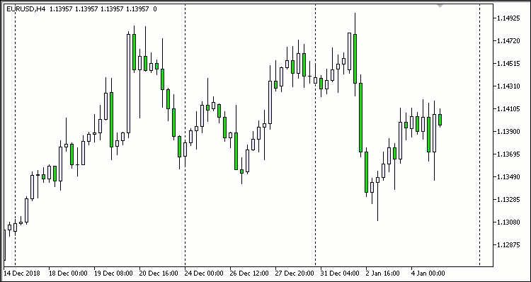 Determining Market Condition-hammer_v1.gif