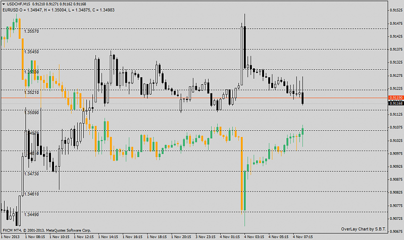 Mutiple time frames charts on one screen - Any idea?-overlay-2-charts.png