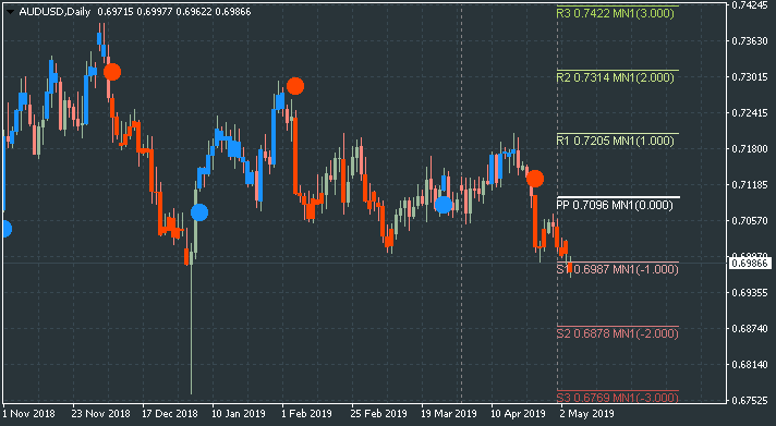 Pivot Points Forex Strategies-audusd-d1-alpari-international.png