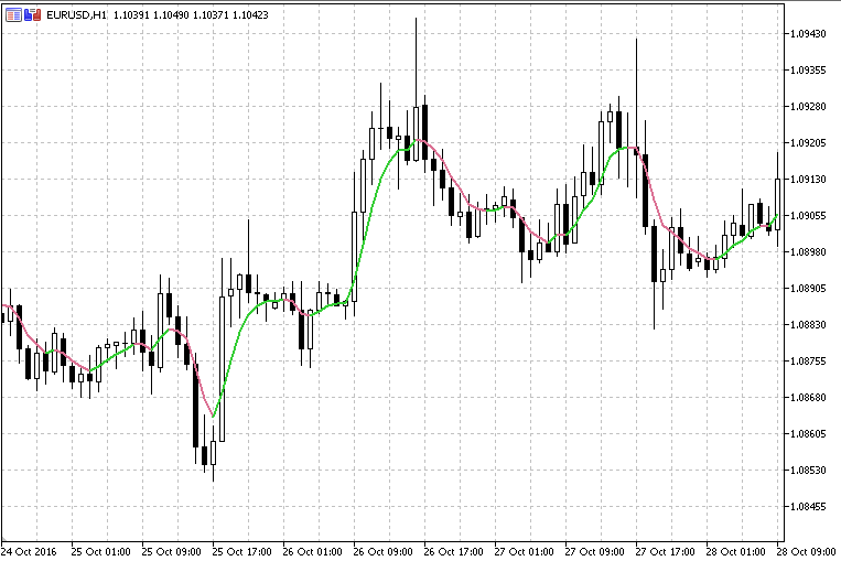 The Hodrick &amp; Prescott MA System-gaussian_filter_.png