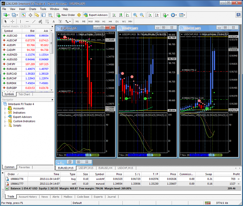 Heiken Parabolic Trading System-eurusd-m15-ibfx-inc-2.png