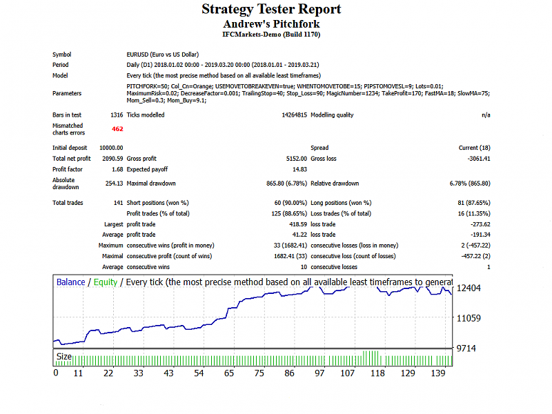 Harmonic Trading-sdsdsd.png