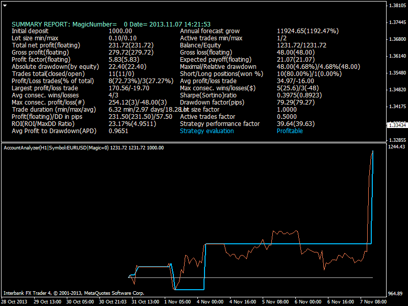 Heiken Parabolic Trading System-eurusd-h1-ibfx-inc-2.png