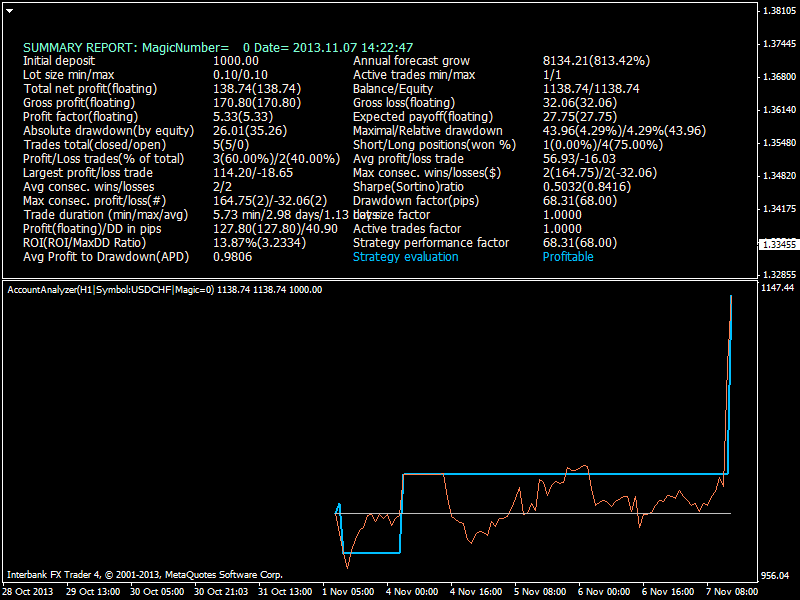 Heiken Parabolic Trading System-eurusd-h1-ibfx-inc-3.png