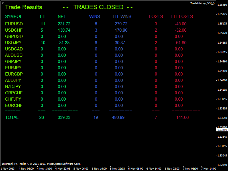 Heiken Parabolic Trading System-eurusd-h1-ibfx-inc-5.png