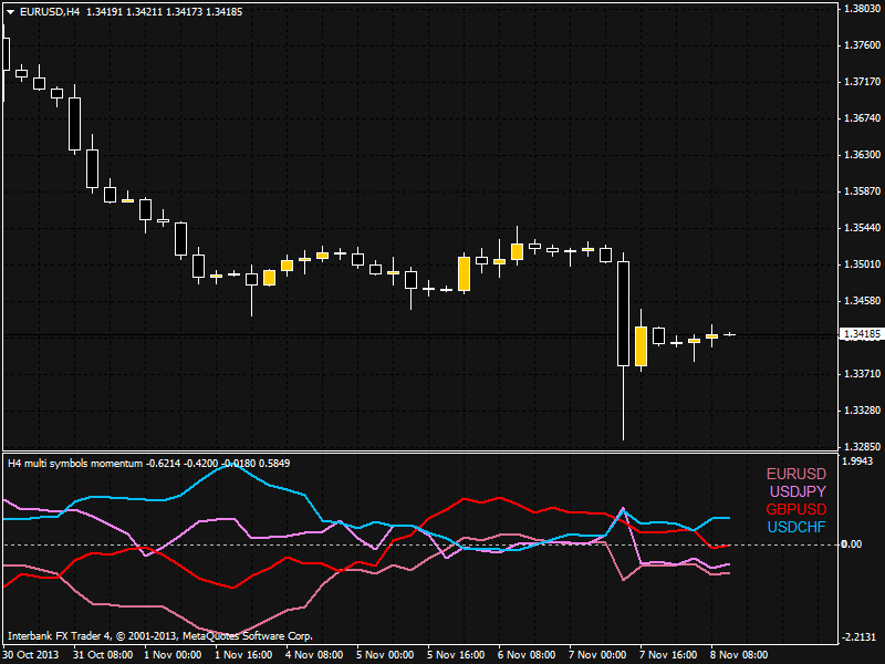 Mutiple time frames charts on one screen - Any idea?-eurusd-h1-momentum.png