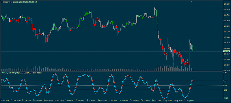 Determining Market Condition-mk-testv1060011.png