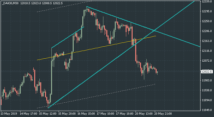 Price Action and Patterns-dax30-m30-alpari-international.png