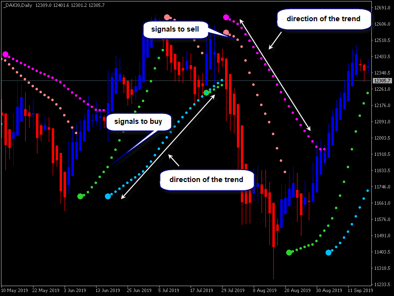 Heiken Parabolic Trading System-dax30-d1-alpari-international.png